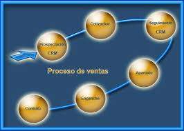 PROCESO DE VENTAS