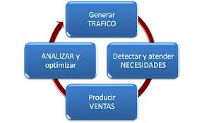 NECESIDADES Y DESEOS NECESIDADES Y DESEOS