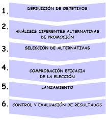 LISTA DE PRINCIPIOS DE VENTA LISTA DE PRINCIPIOS DE VENTA