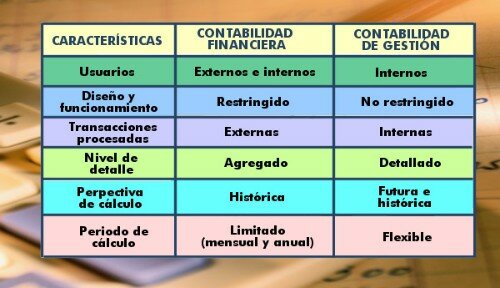 DIFERENTES CONTABILIDADES DIFERENTES CONTABILIDADES