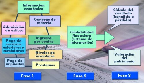 INFORMACIÓN ECONÓMICA INFORMACIÓN ECONÓMICA