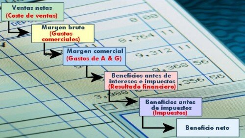 DE VENTAS A BENEFICIO DE VENTAS A BENEFICIO