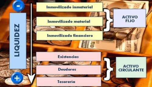 LIQUIDEZ EN ACTIVOS FIJOS Y CIRCULANTES LIQUIDEZ EN ACTIVOS FIJOS Y CIRCULANTES