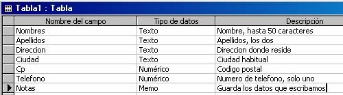 TABLA ACCESS