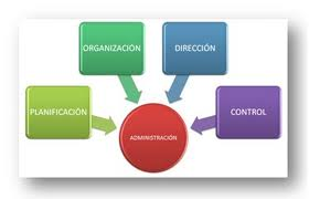FUNCIONES BÁSICAS FUNCIONES BÁSICAS