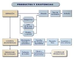 EXISTENCIAS CONTABLES