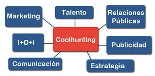 COOLHUNTING O INVESTIGADOR SOCIAL