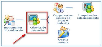 CRITERIOS DE EVALUACIÓN DE PROYECTOS