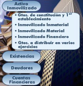 ACTIVO CONTABLE