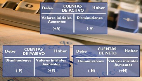 CUENTAS DE CONTABILIDAD
