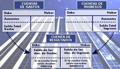 CUENTAS DE GASTOS E INGRESOS