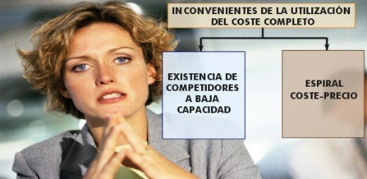 INCONVENIENTES DEL COSTE COMPLETO INCONVENIENTES DEL COSTE COMPLETO
